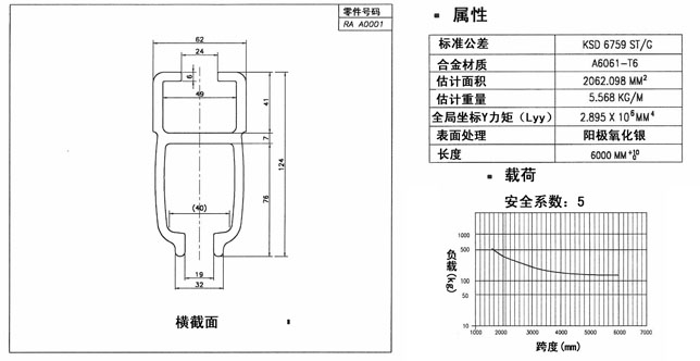 DRA-1ƽ܉(sh)